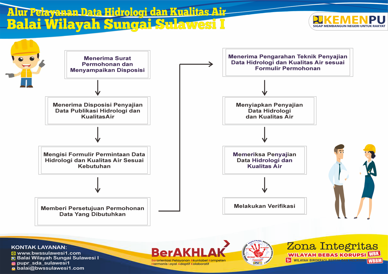 Pelayanan Data Hidrologi dan Kualitas Air