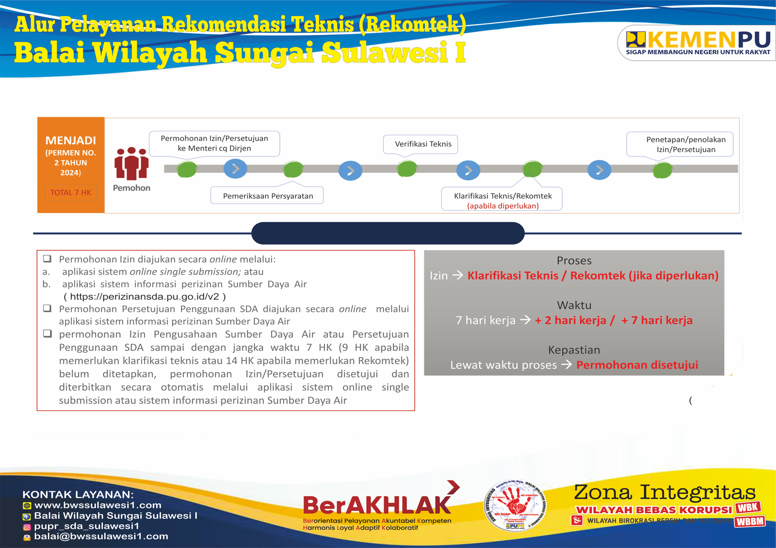 Alur Pelayanan Rekomendasi Teknis